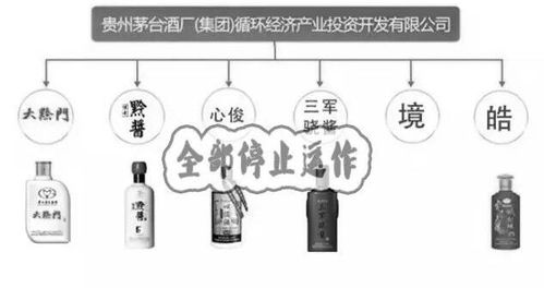 茅臺(tái)出臺(tái)品牌管理新規(guī)，155個(gè)品牌1983款產(chǎn)品被清理