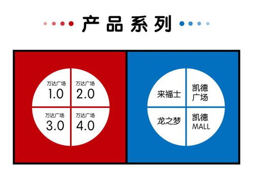 要租金，還是要品牌？企業基因決定管理策略