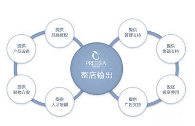 美容院開(kāi)業(yè)初期管理攻略 夯實(shí)基礎(chǔ)，穩(wěn)步啟航