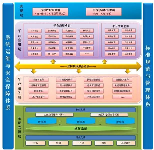 明廚亮灶 以智能信息處理與存儲(chǔ)技術(shù)構(gòu)筑餐飲安全新生態(tài)