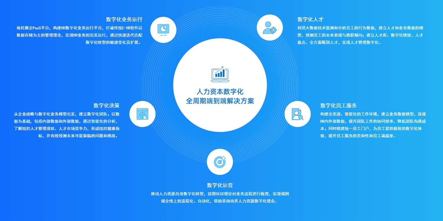 智馭未來(lái) 佩信集團(tuán)以信息處理與存儲(chǔ)服務(wù)賦能汽車產(chǎn)業(yè)新體驗(yàn)與效率革命