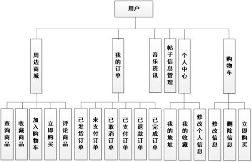 搖滾無(wú)界 如何構(gòu)建高效可靠的全球樂隊(duì)交流與周邊售賣系統(tǒng)？