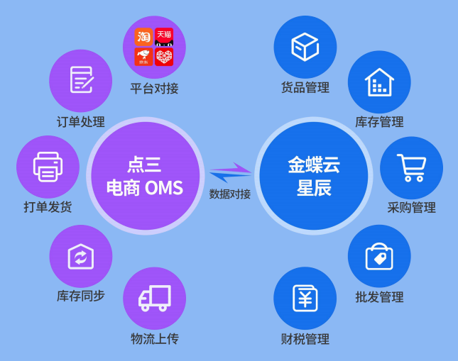 金蝶服務(wù)網(wǎng) 賦能企業(yè)數(shù)字化轉(zhuǎn)型的信息系統(tǒng)集成專家